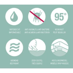 Mistral Home Matrasbeschermer Waterdicht -100% Katoen - 180x200x30 Cm -Woonmeubelwinkel 1390205185 0102